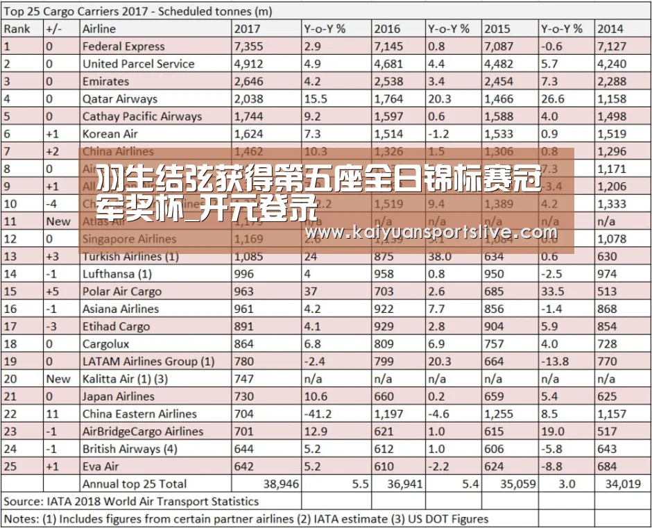 开元直播